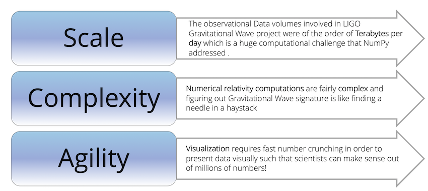 numpy benefits